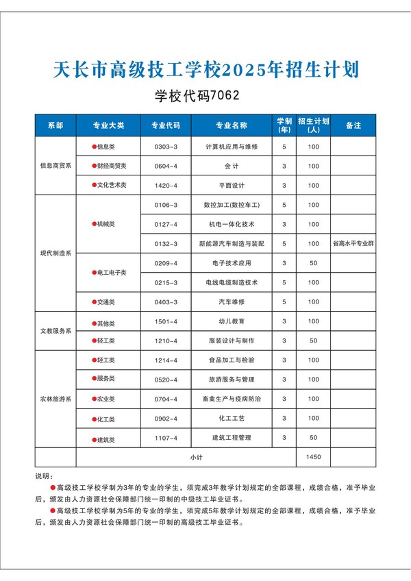 2025年天长市工业（高级技工）学校中职招生简章_03.jpg